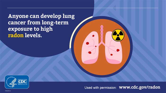 Radon causes lung cancer.